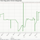 Image for article titled Amazon changed the price of the Bible over 100 times in five years
